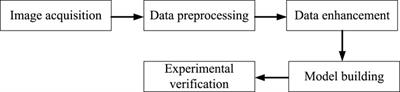 Image recognition of traditional Chinese medicine based on deep learning